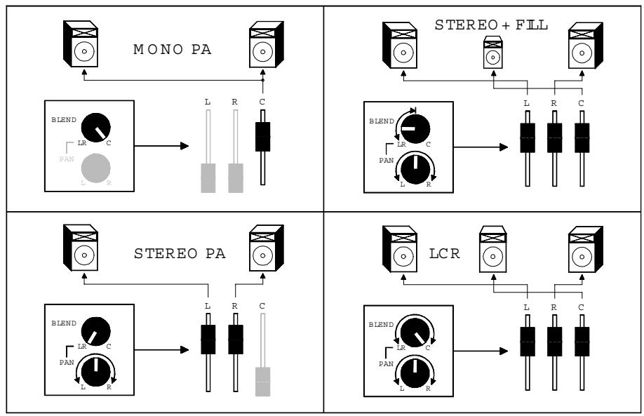 ALLEN & HEATH ALLEN & HEATH ML5000 - Utiliser LCRplus™ - 1