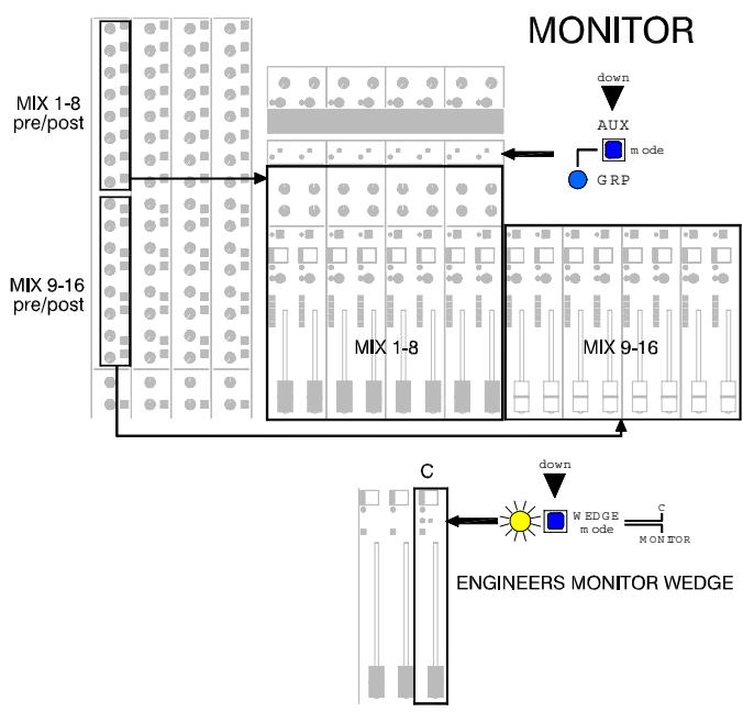 ALLEN & HEATH ALLEN & HEATH ML5000 - Groupes et Automation - 2