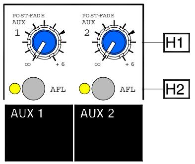 ALLEN & HEATH ALLEN & HEATH ML5000 - Utiliser l'égaliseur - 2