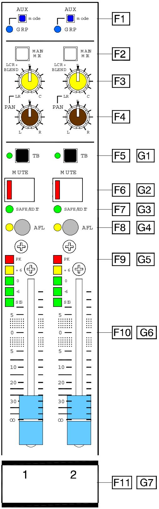 ALLEN & HEATH ALLEN & HEATH ML5000 - Utiliser l'égaliseur - 1