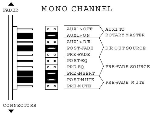 ALLEN & HEATH ALLEN & HEATH ML5000 - Options de configuration interne - 1