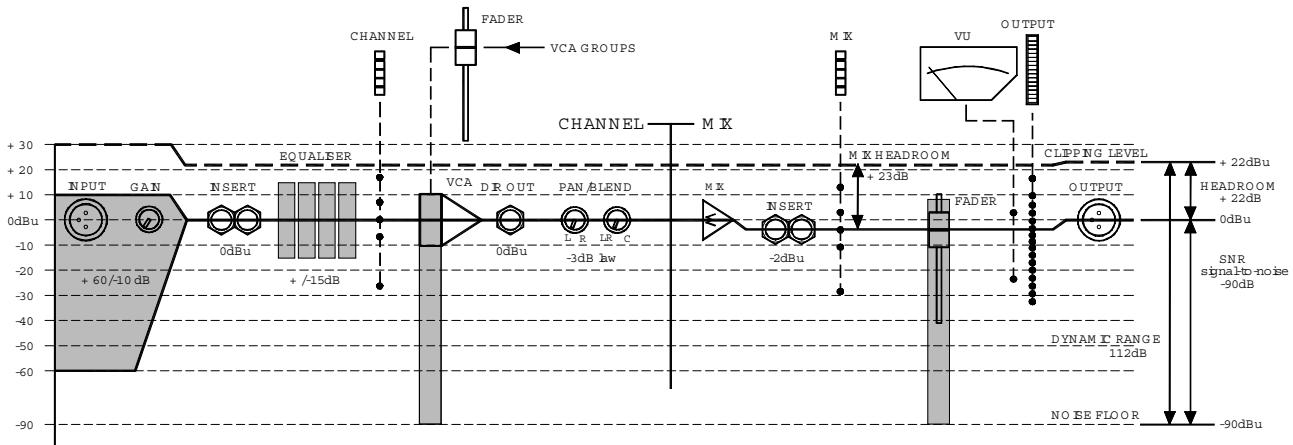 ALLEN & HEATH ALLEN & HEATH ML5000 - Le branchement de la terre (masse) dans un système audio est important pour deux raisons : - 7