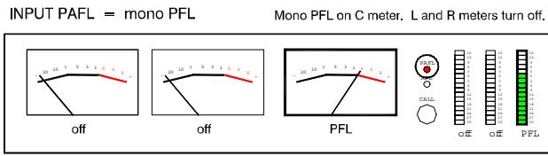 ALLEN & HEATH ALLEN & HEATH ML5000 - Utiliser le réseau d'ordre - 2