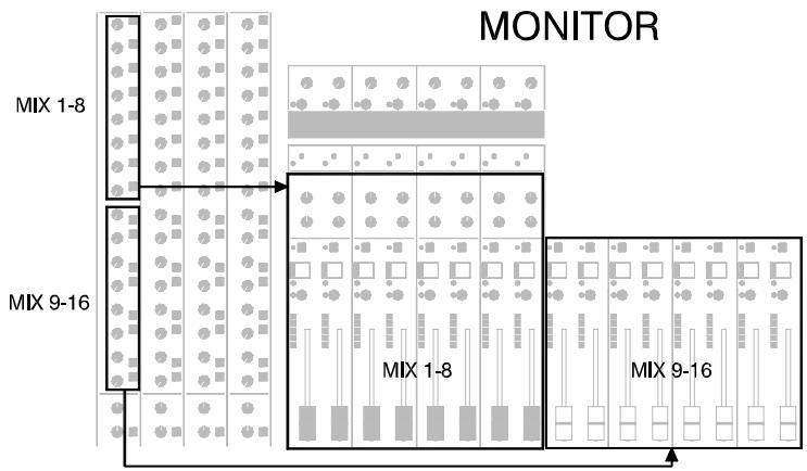 ALLEN & HEATH ALLEN & HEATH ML5000 - Utiliser l'égaliseur - 4
