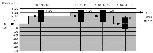 ALLEN & HEATH ALLEN & HEATH ML5000 - Utiliser le PAFL - 3