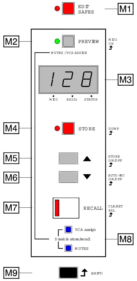 ALLEN & HEATH ALLEN & HEATH ML5000 - Utiliser les Groupes de Mute - 1