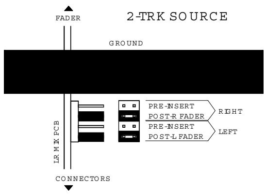 ALLEN & HEATH ALLEN & HEATH ML5000 - Utiliser les retours « ingénieur son » - 2