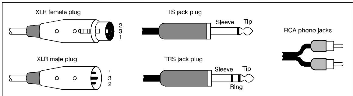 ALLEN & HEATH ALLEN & HEATH ML5000 - Le branchement de la terre (masse) dans un système audio est important pour deux raisons : - 4