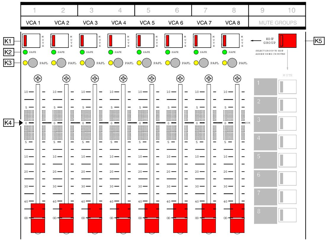 ALLEN & HEATH ALLEN & HEATH ML5000 - Utiliser la Matrice - 1