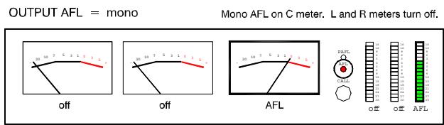 ALLEN & HEATH ALLEN & HEATH ML5000 - Utiliser le réseau d'ordre - 4