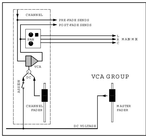 ALLEN & HEATH ALLEN & HEATH ML5000 - Utiliser LCRplus™ - 4