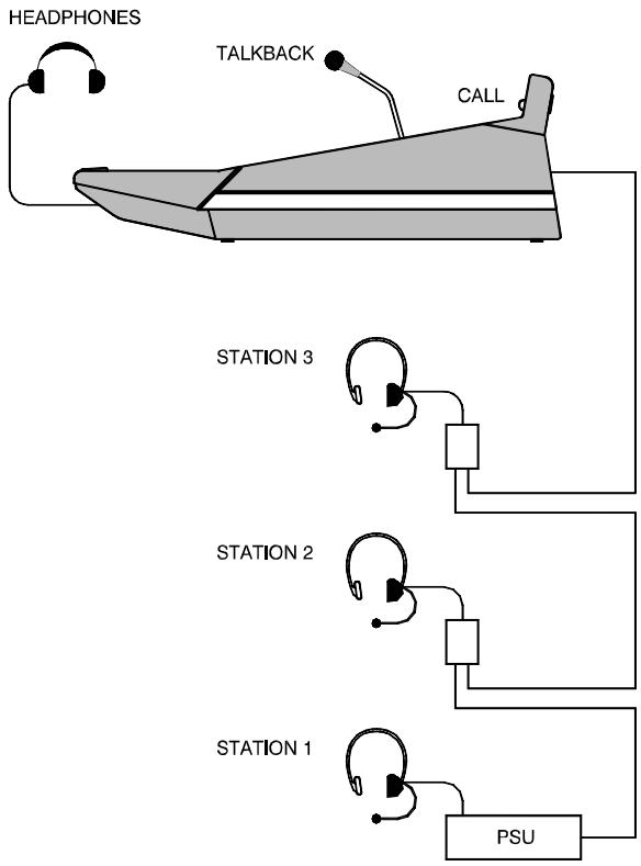ALLEN & HEATH ALLEN & HEATH ML5000 - Utiliser l'Oscillateur et le générateur de bruit rose - 4