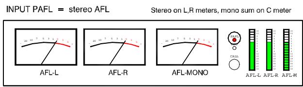 ALLEN & HEATH ALLEN & HEATH ML5000 - Utiliser le réseau d'ordre - 3