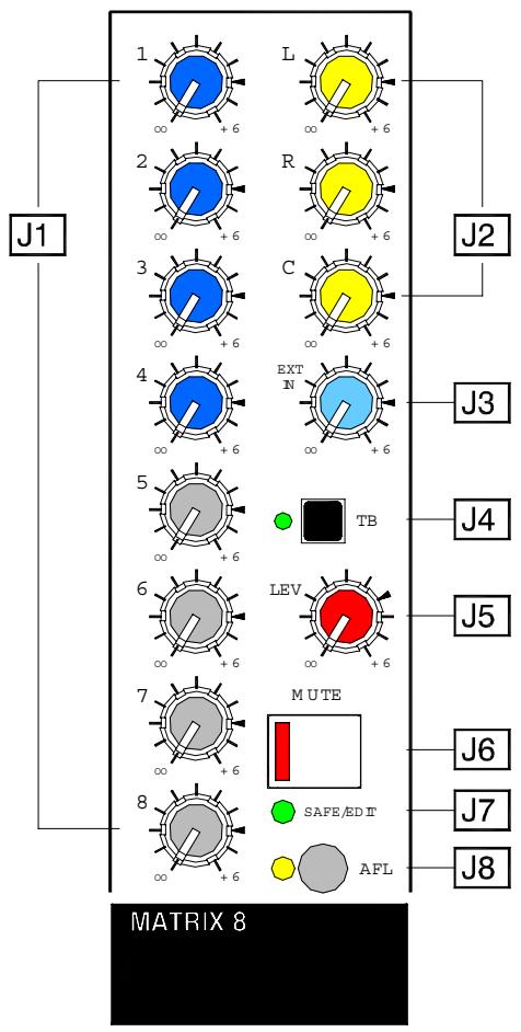 ALLEN & HEATH ALLEN & HEATH ML5000 - Utiliser les retours « ingénieur son » - 1