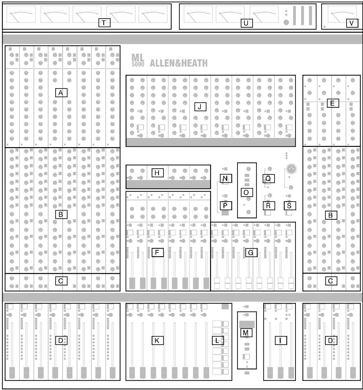 ALLEN & HEATH ALLEN & HEATH ML5000 - Le branchement de la terre (masse) dans un système audio est important pour deux raisons : - 8
