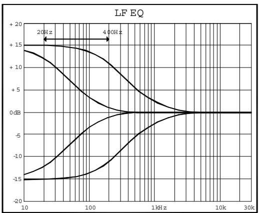 ALLEN & HEATH ALLEN & HEATH ML5000 - Utiliser le filtré - 4