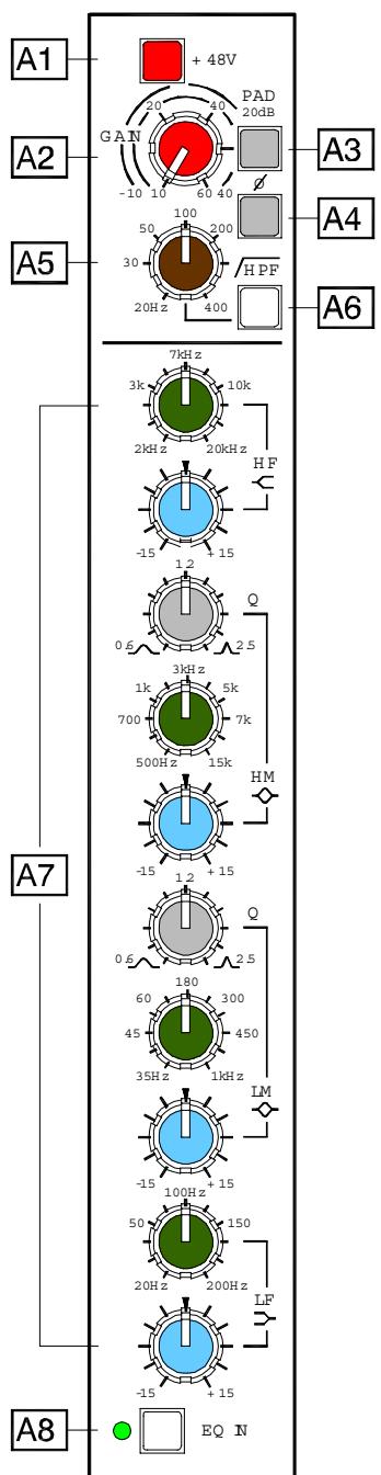 ALLEN & HEATH ALLEN & HEATH ML5000 - Le branchement de la terre (masse) dans un système audio est important pour deux raisons : - 9
