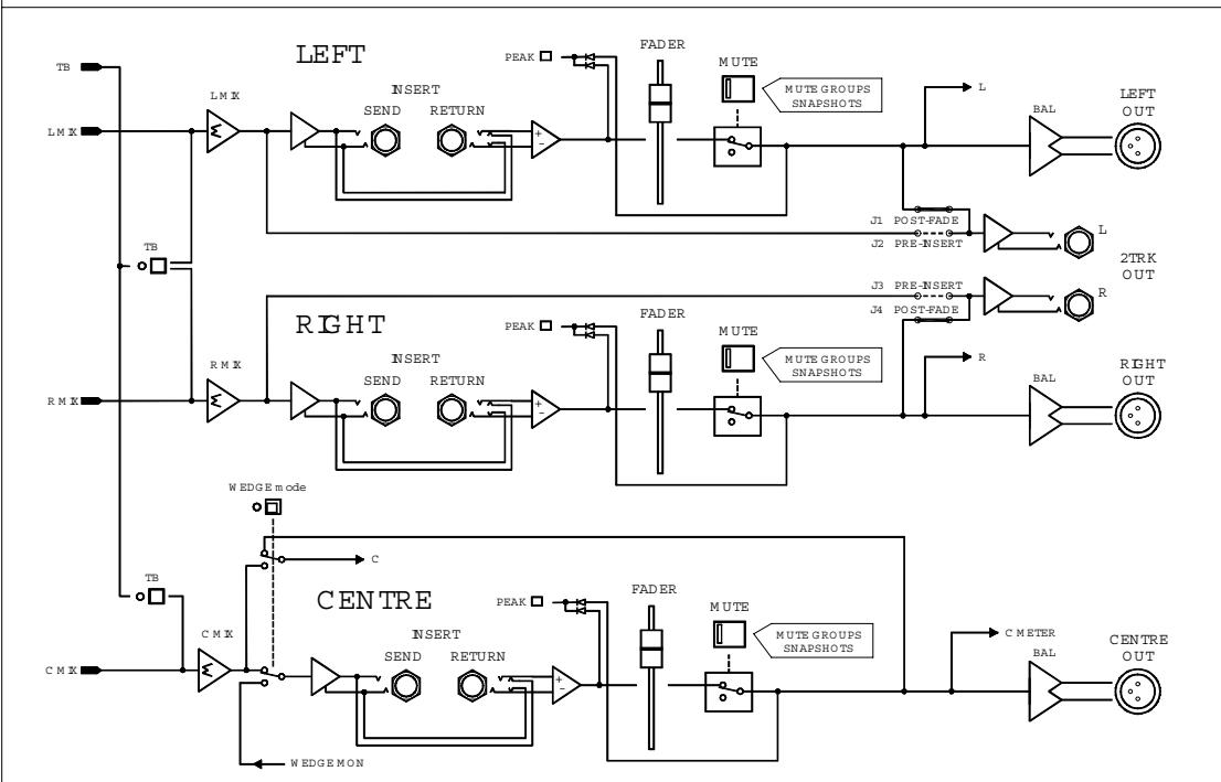 ALLEN & HEATH ALLEN & HEATH ML5000 - Clear ou Set All : - 5