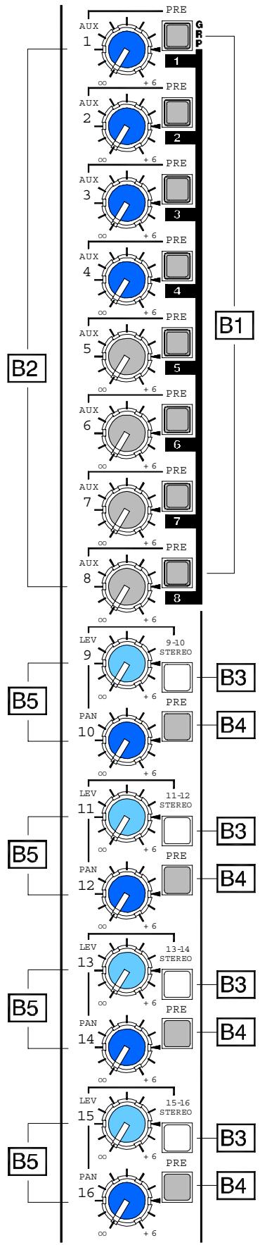 ALLEN & HEATH ALLEN & HEATH ML5000 - Utiliser l'égaliseur - 1