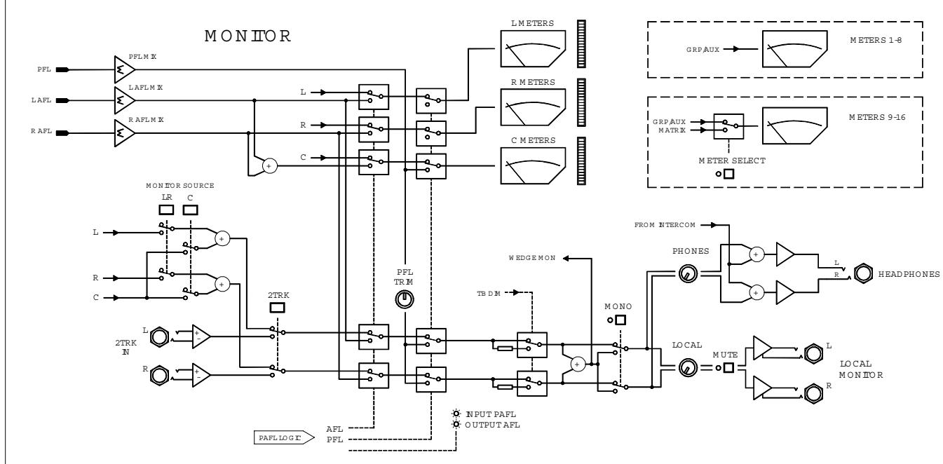 ALLEN & HEATH ALLEN & HEATH ML5000 - Clear ou Set All : - 7