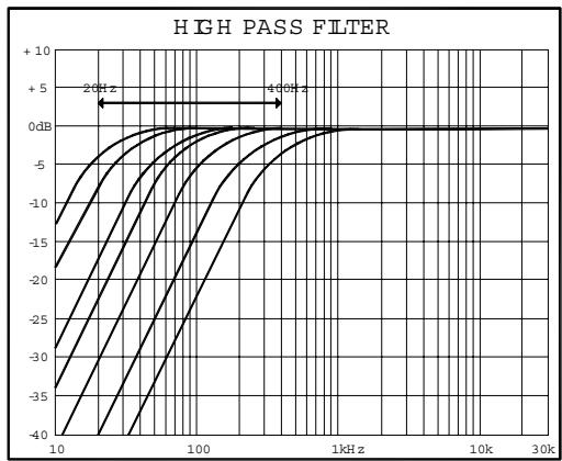 ALLEN & HEATH ALLEN & HEATH ML5000 - Le branchement de la terre (masse) dans un système audio est important pour deux raisons : - 10