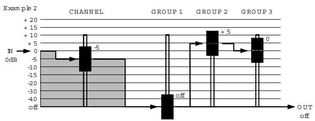ALLEN & HEATH ALLEN & HEATH ML5000 - Utiliser le PAFL - 2