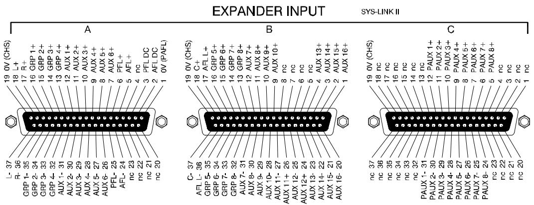 ALLEN & HEATH ALLEN & HEATH ML5000 - Le branchement de la terre (masse) dans un système audio est important pour deux raisons : - 6