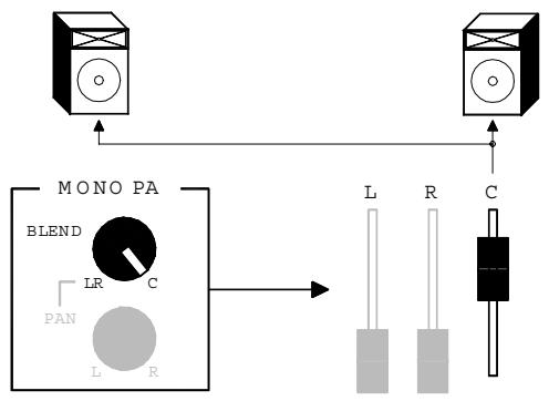 ALLEN & HEATH ALLEN & HEATH ML5000 - Utiliser le général LCRplus - 1