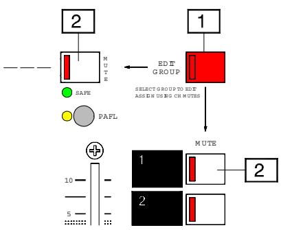 ALLEN & HEATH ALLEN & HEATH ML5000 - Assigner un groupe VCA ou un groupe de MUTE : - 2