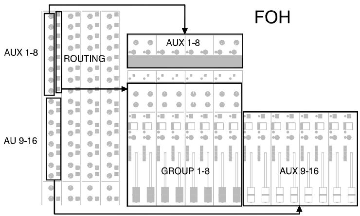 ALLEN & HEATH ALLEN & HEATH ML5000 - Utiliser l'égaliseur - 3