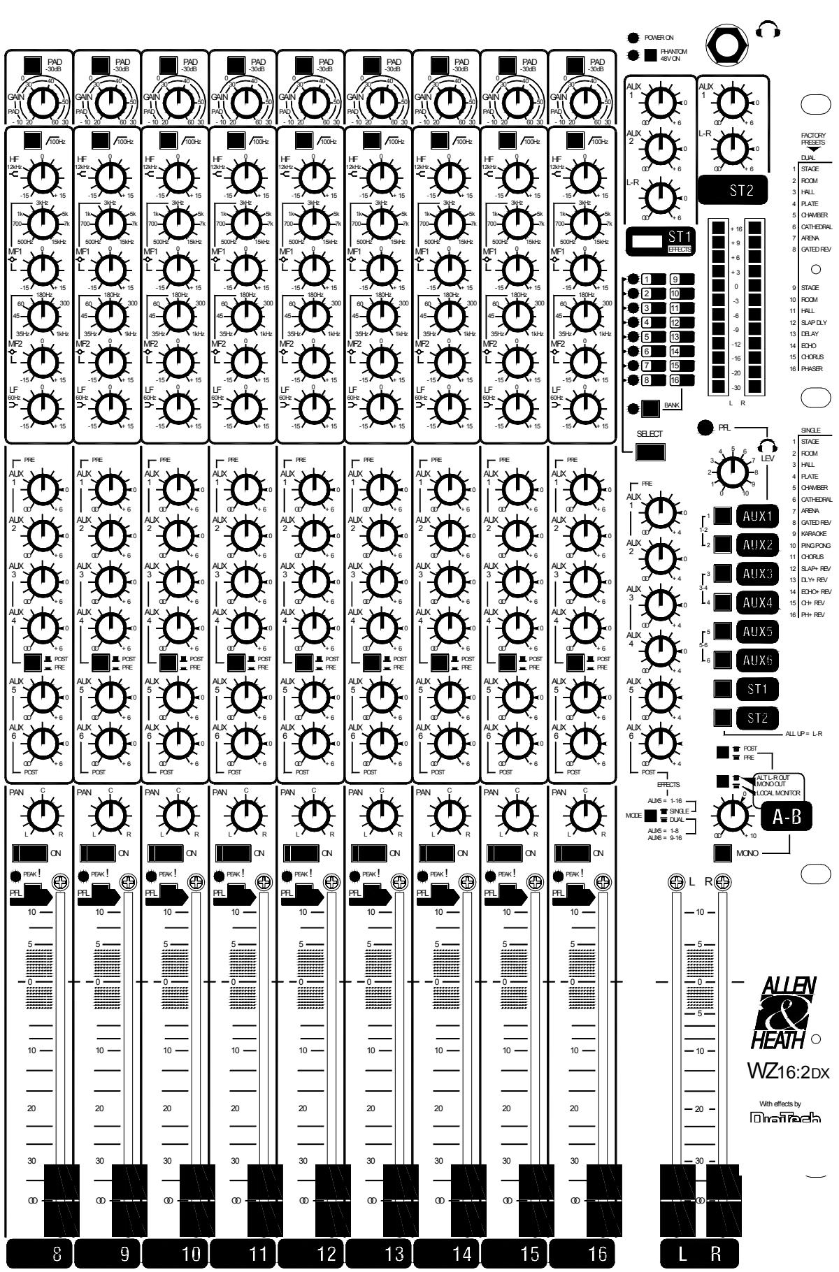 ALLEN & HEATH ALLEN & HEATH WZ122DX - Caracteristiques entrée Stéreo (WZ12:2DX seulement): - 3