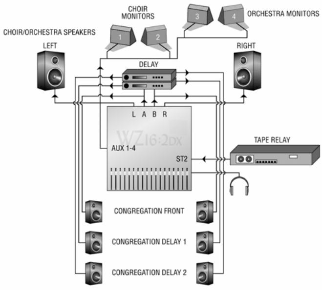 ALLEN & HEATH ALLEN & HEATH WZ122DX - Selection du type d'effet via MIDI - 5