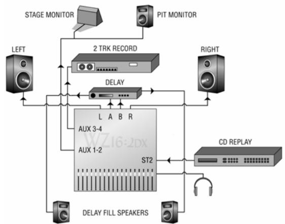 ALLEN & HEATH ALLEN & HEATH WZ122DX - Selection du type d'effet via MIDI - 7