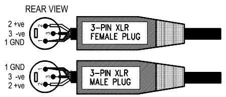 ALLEN & HEATH ALLEN & HEATH WZ122DX - CABLAGE DES CONNECTEURS - 1