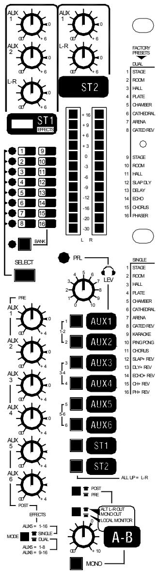 ALLEN & HEATH ALLEN & HEATH WZ122DX - Retour, bain de pied - 1