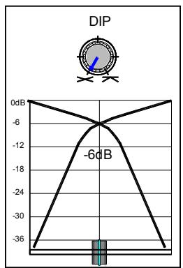 ALLEN & HEATH ALLEN & HEATH XONE32 - Utilisation du Crossfader - 1