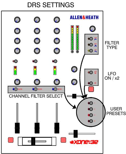 ALLEN & HEATH ALLEN & HEATH XONE32 - Réglages non mémorisés - 1