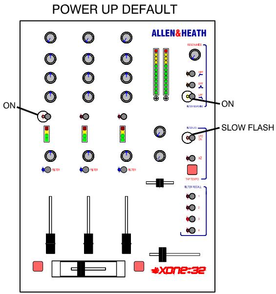 ALLEN & HEATH ALLEN & HEATH XONE32 - Réglages non mémorisés - 2