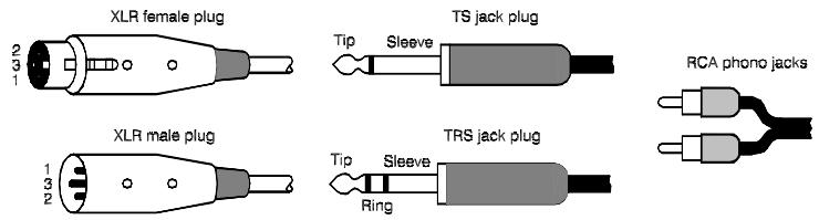 ALLEN & HEATH ALLEN & HEATH XONE32 - Schemas de cablage - 1
