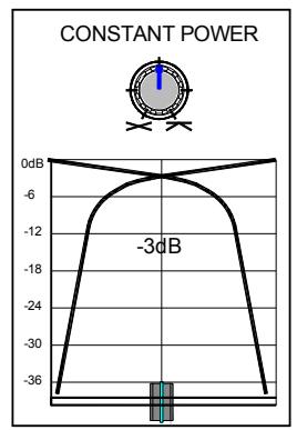 ALLEN & HEATH ALLEN & HEATH XONE32 - Utilisation du Crossfader - 2