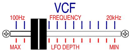 ALLEN & HEATH ALLEN & HEATH XONE32 - Action du curseur VCF sur la fréquence - 1