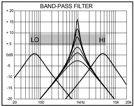 ALLEN & HEATH ALLEN & HEATH XONE32 - Types de filtres - 2