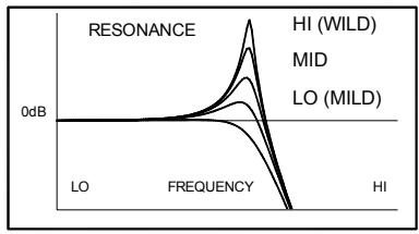 ALLEN & HEATH ALLEN & HEATH XONE32 - Utilisation du VCF - 1