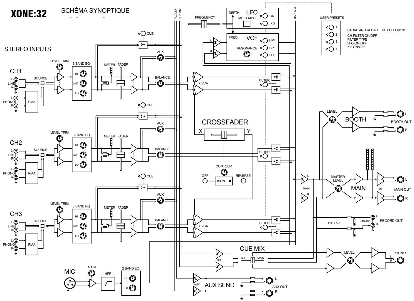 ALLEN & HEATH ALLEN & HEATH XONE32 - Dimensions et poids - 2