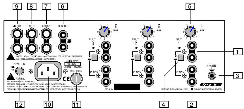 ALLEN & HEATH ALLEN & HEATH XONE32 - Fonctionnalités - 1