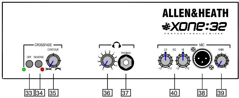 ALLEN & HEATH ALLEN & HEATH XONE32 - Fonctionnalités - 3