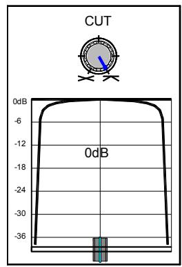ALLEN & HEATH ALLEN & HEATH XONE32 - Utilisation du Crossfader - 3
