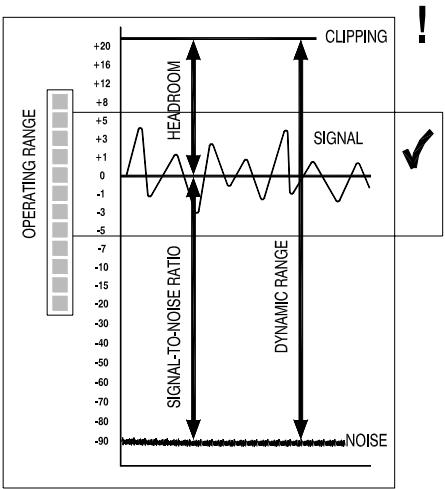 ALLEN & HEATH ALLEN & HEATH XONE32 - Gain et niveau de travail - 1