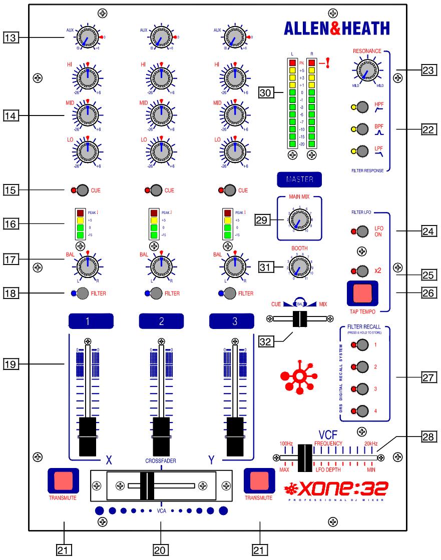ALLEN & HEATH ALLEN & HEATH XONE32 - Fonctionnalités - 2