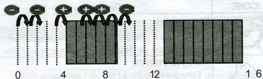 TIZIANA RADIATEUR ALUMINIUM - Description du mode chrono - 1